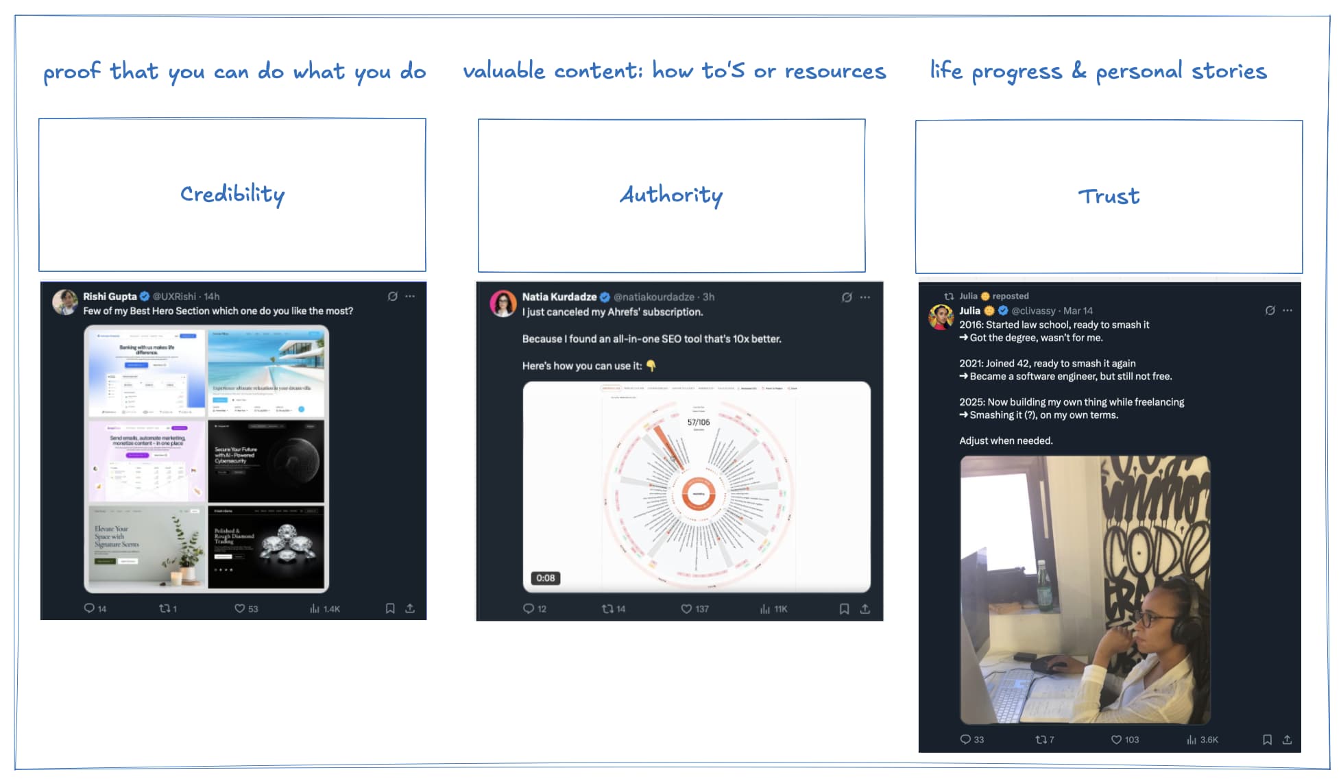 Content pillars framework: Credibility, Authority, and Trust