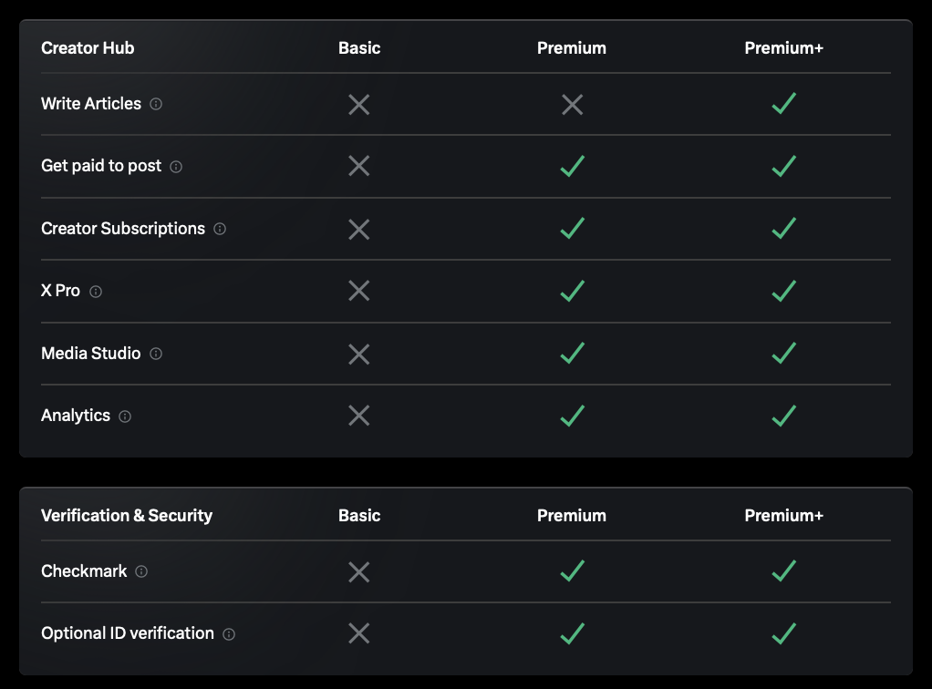 Content type performance comparison: Premium vs Regular accounts