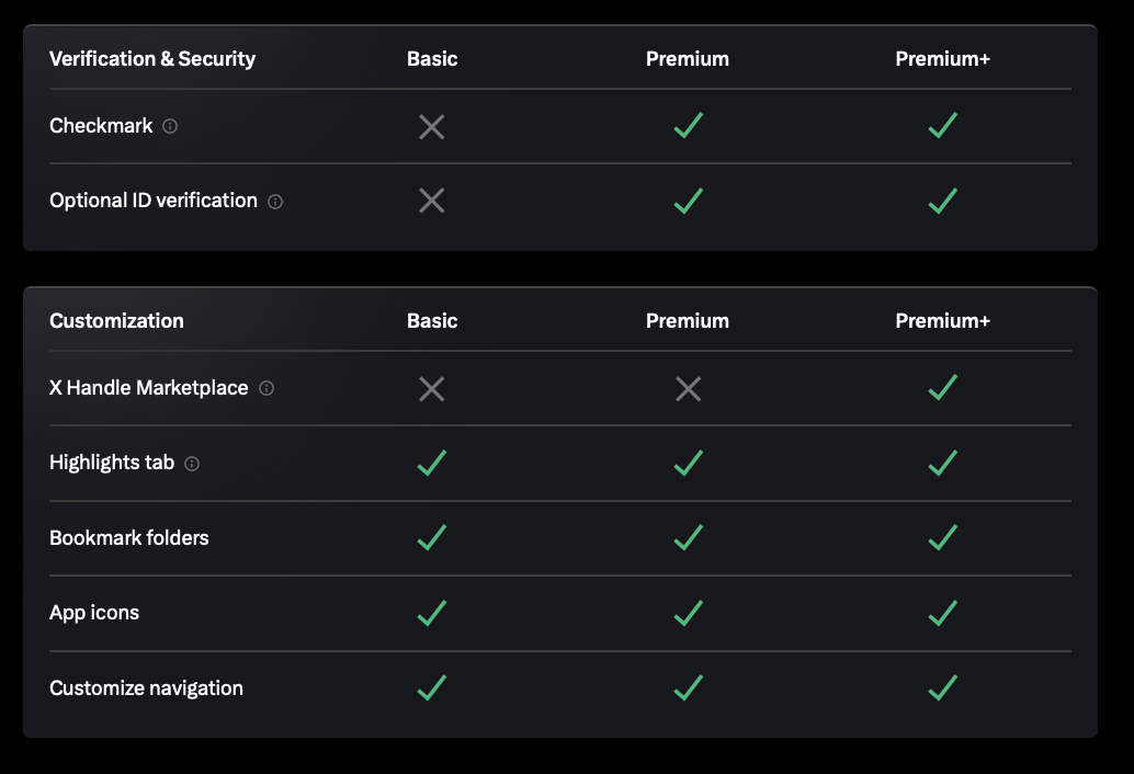 X Premium verification comparison