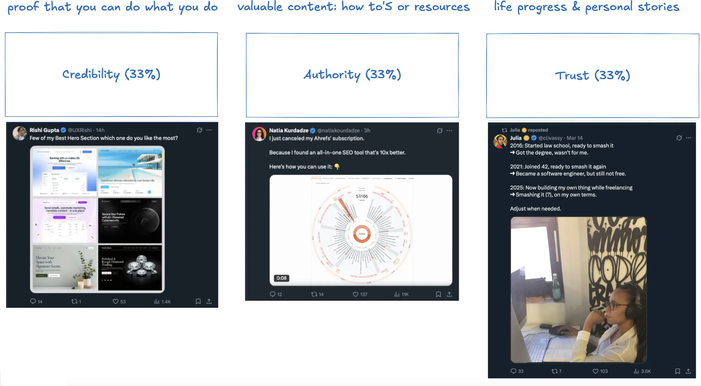 Content pillars framework: Credibility, Authority, and Trust