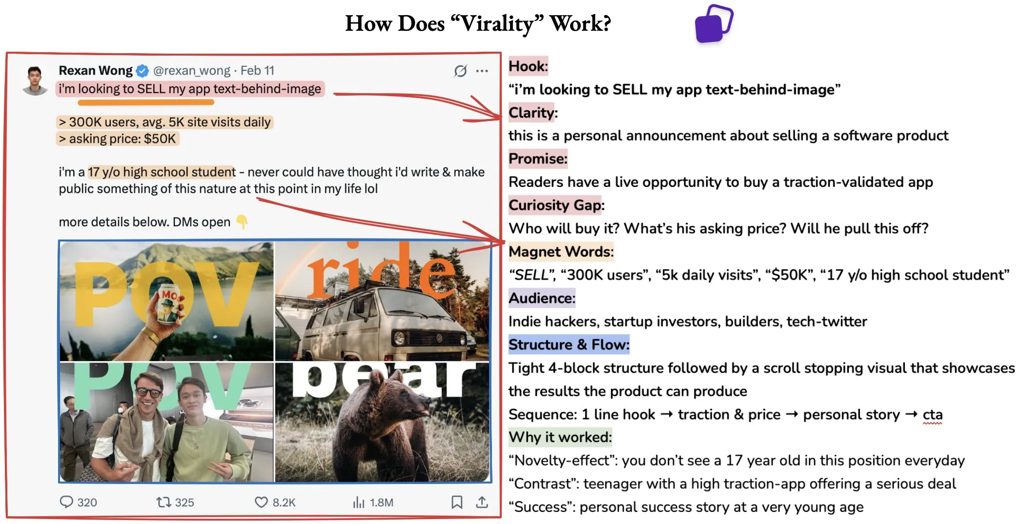 Example of value-driven content formats on X